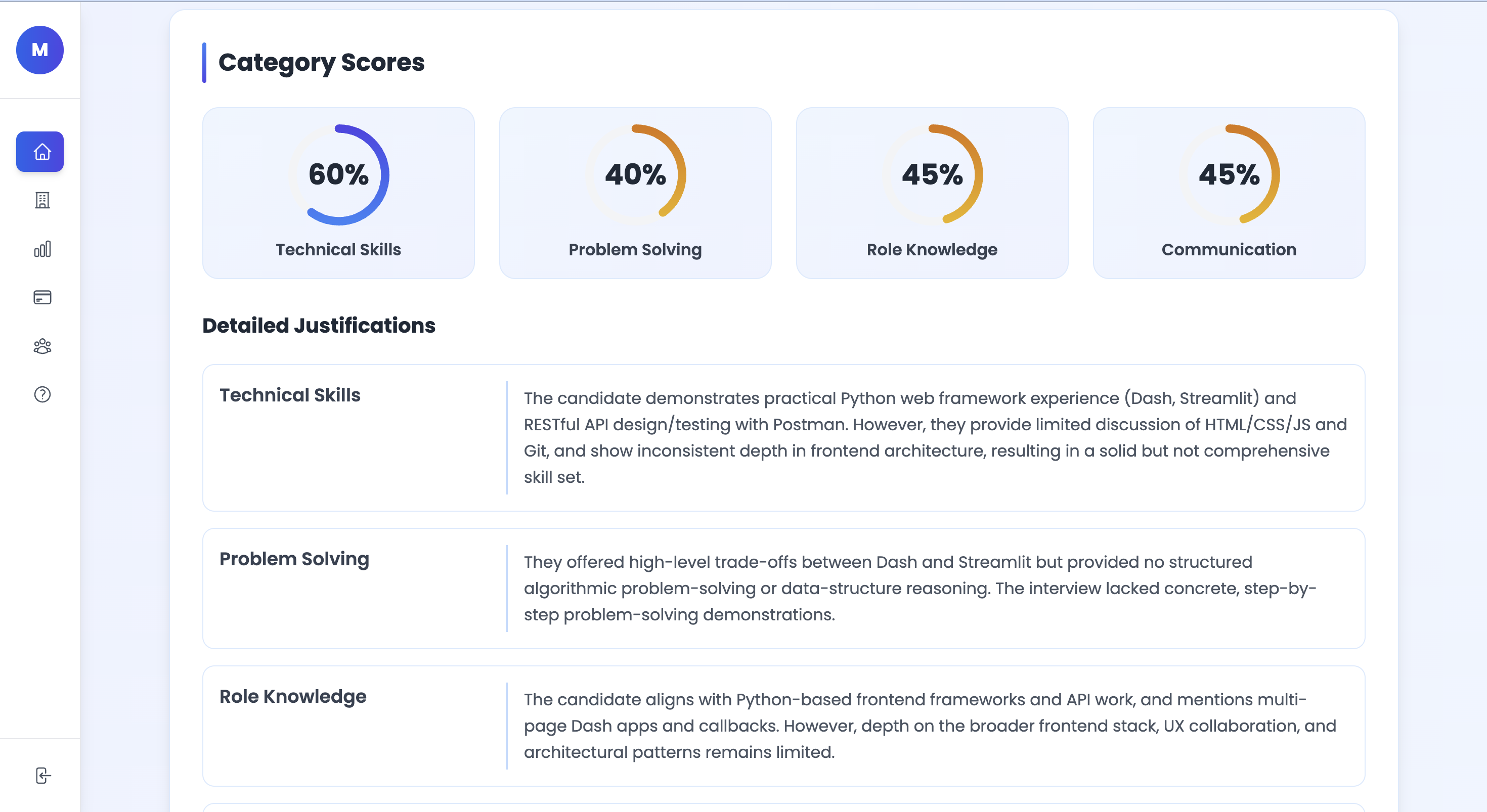 Applicant Category Score