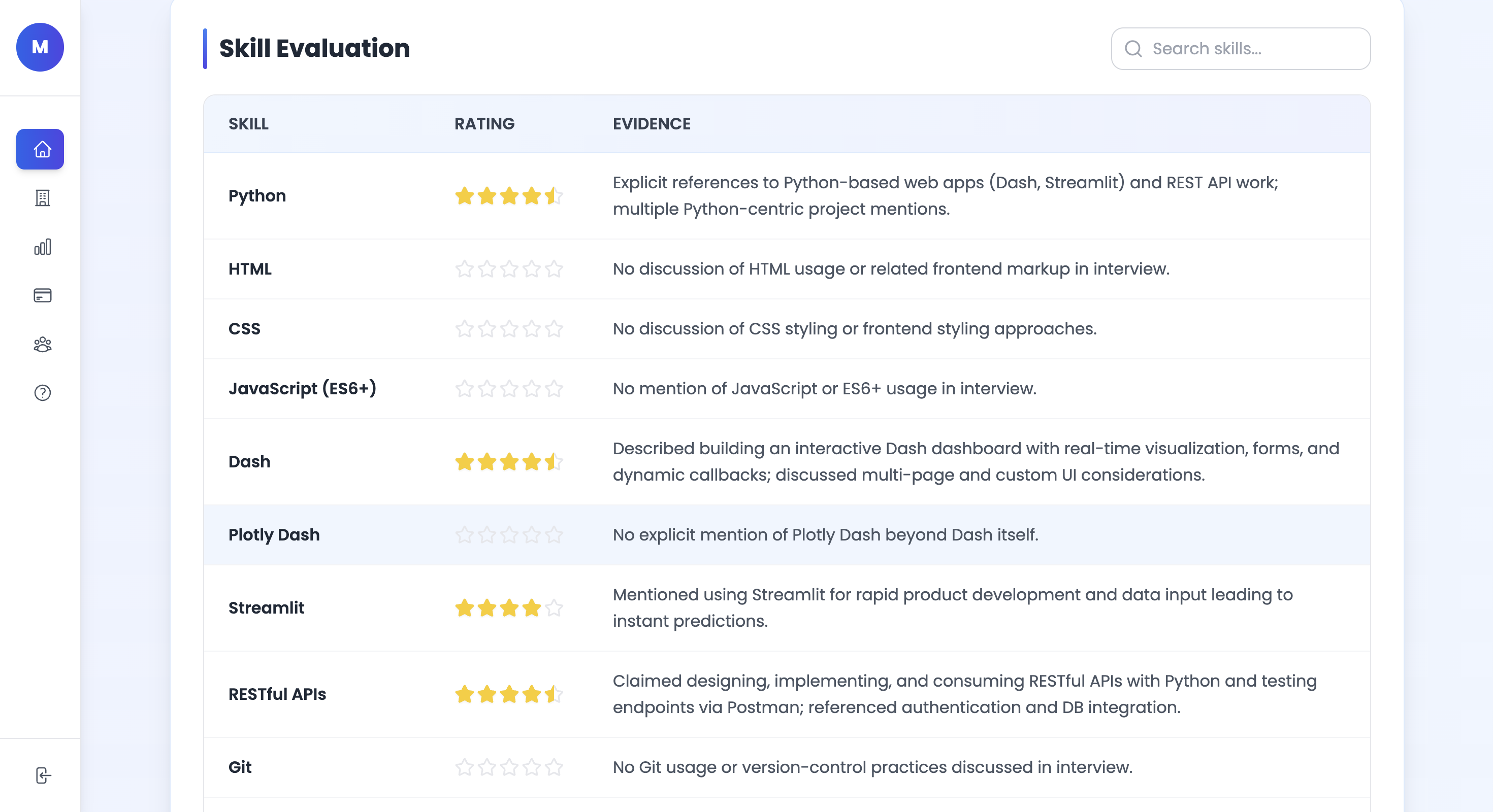 Applicant Skills Match